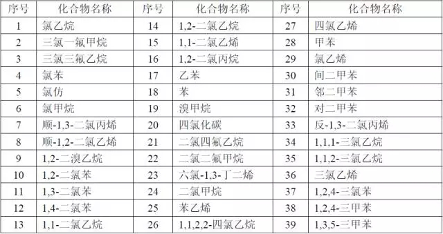 【干貨】國內(nèi)外大氣VOCs監(jiān)測分析方法大盤點(diǎn)