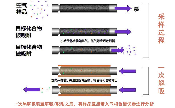 一次熱解析 一次熱解析