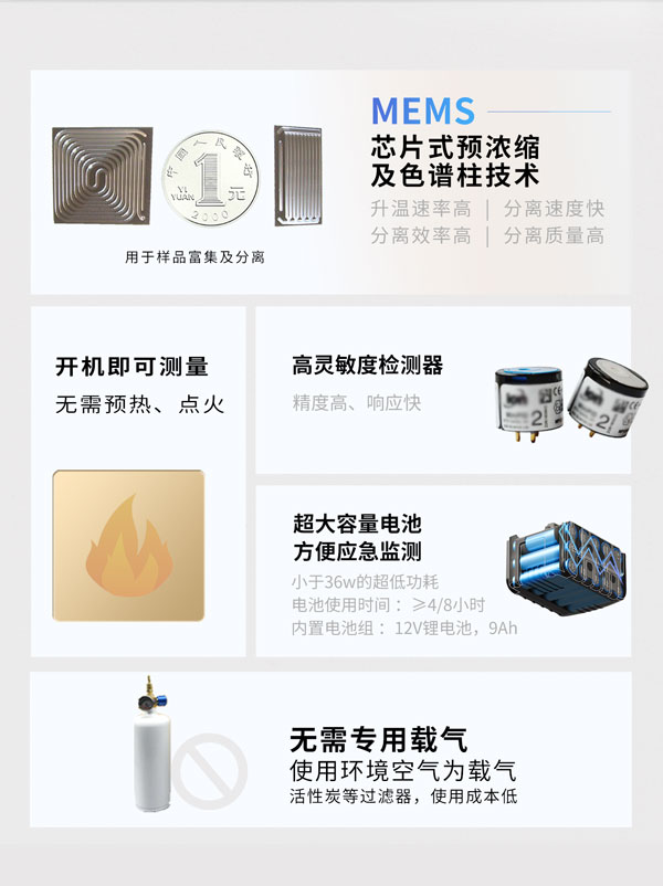 應(yīng)急監(jiān)測利器！ PB-350便攜式氣相色譜分析儀